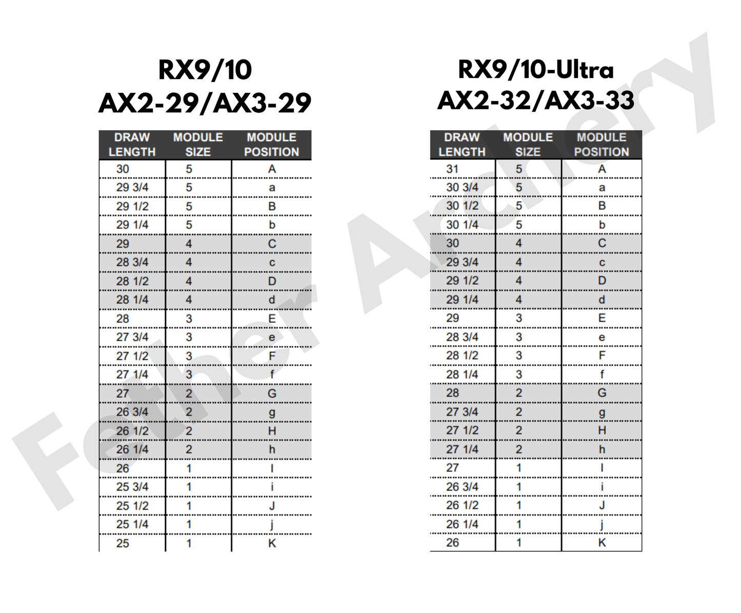 Hoyt HBX Gen4 Modules