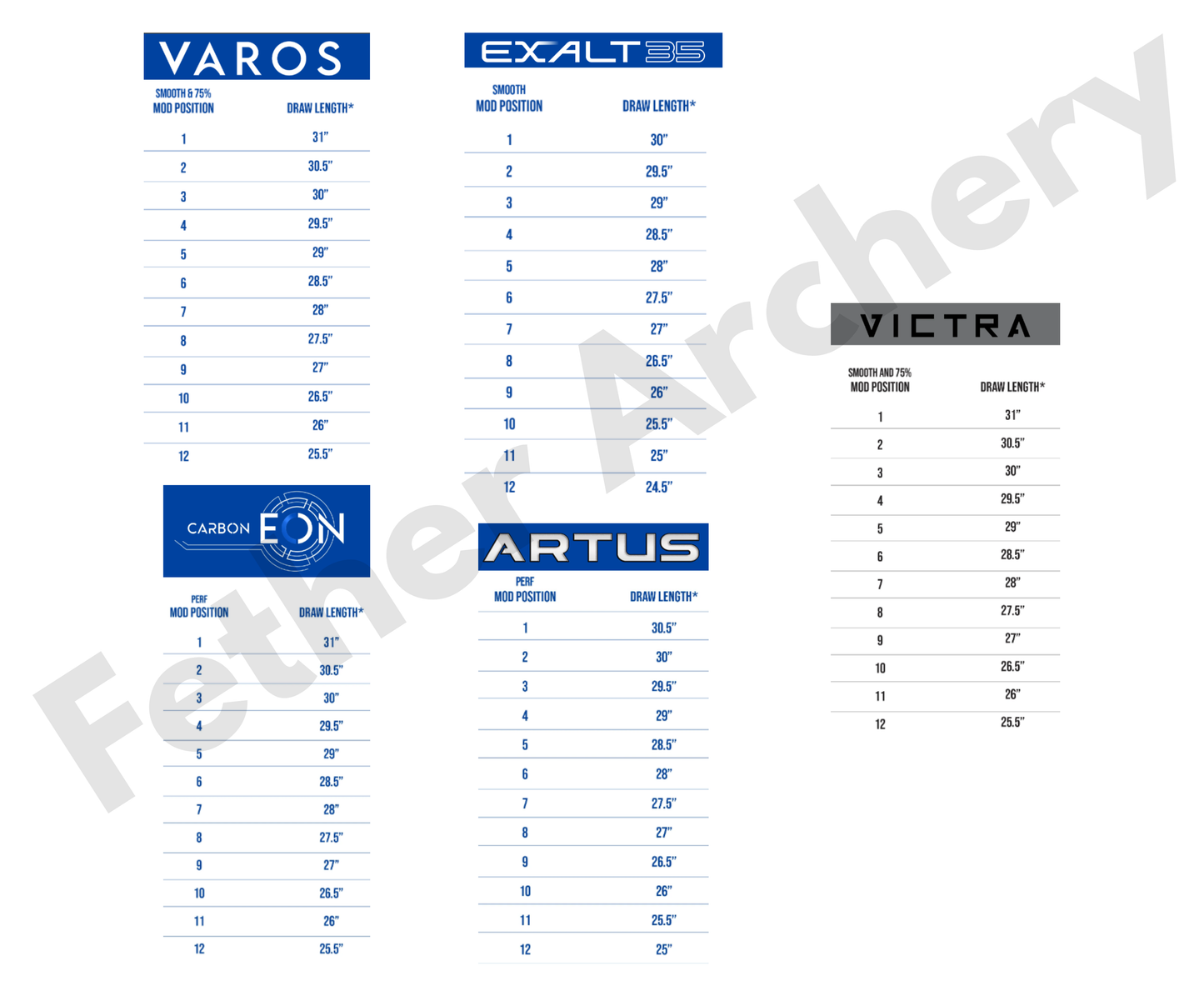 Elite VX Smooth Module Kit