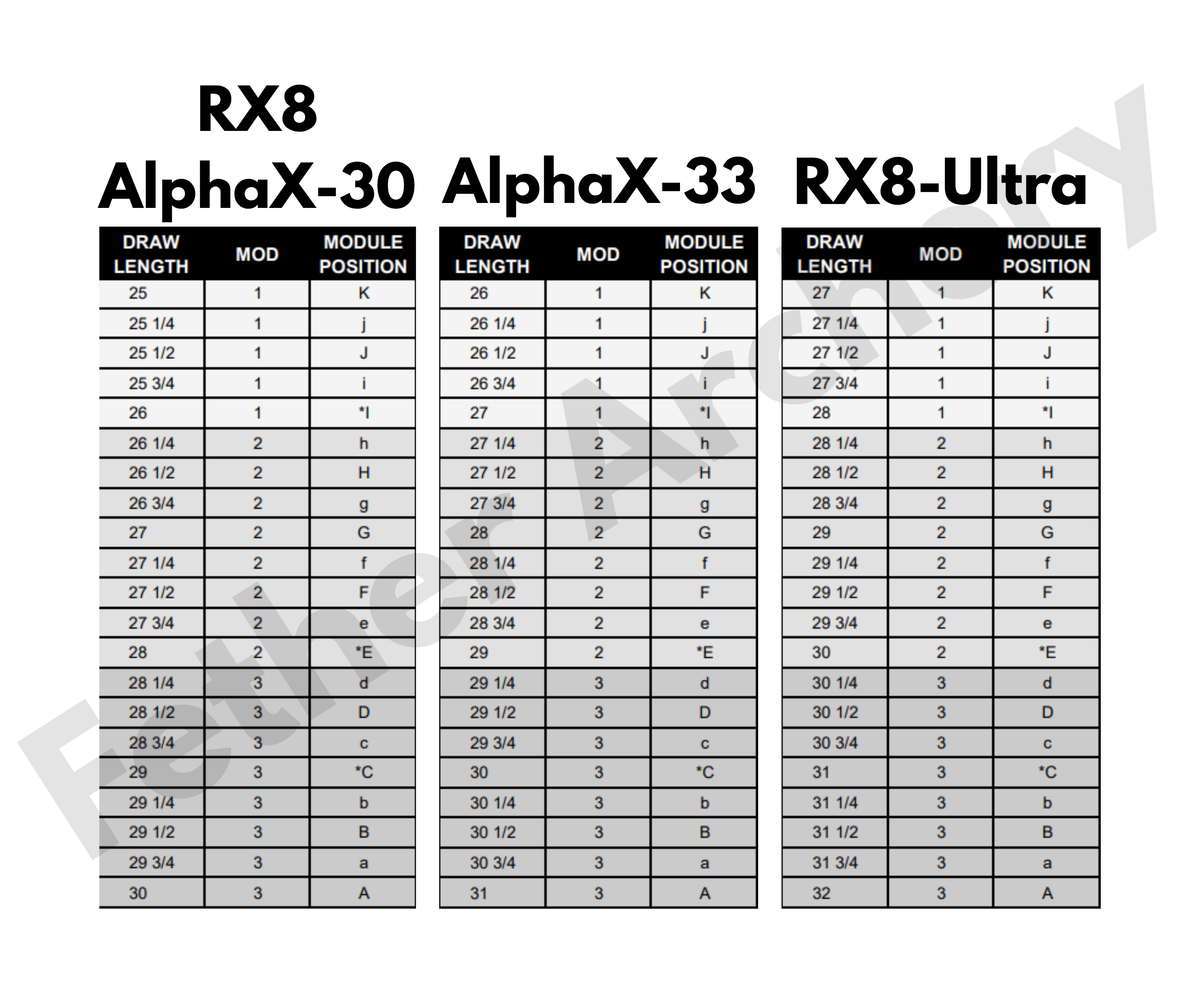 Hoyt Rx8 Mod Chart Hoyt HBX Xact Cam Modules Sizes #1–#3 – Fether Archery