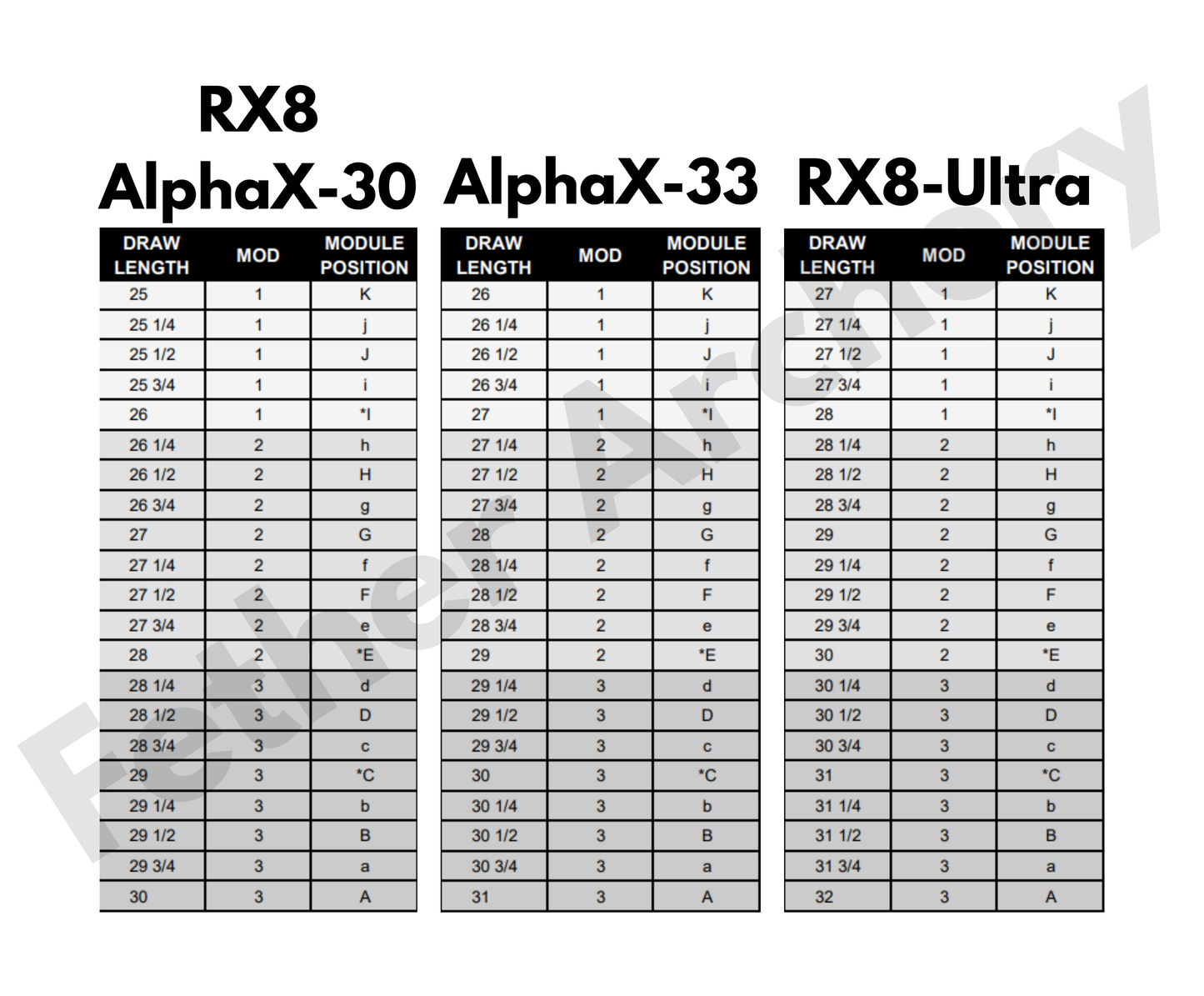 Hoyt HBX Xact Modules